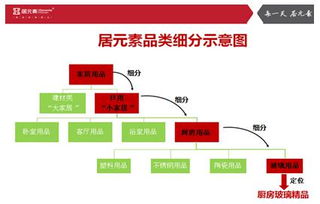 廚衛(wèi)建材行業(yè)如何借力品牌營銷策劃公司實現(xiàn)市場突圍