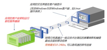 廣西一銘軟件 深化信息系統集成服務，賦能數字化轉型新篇章